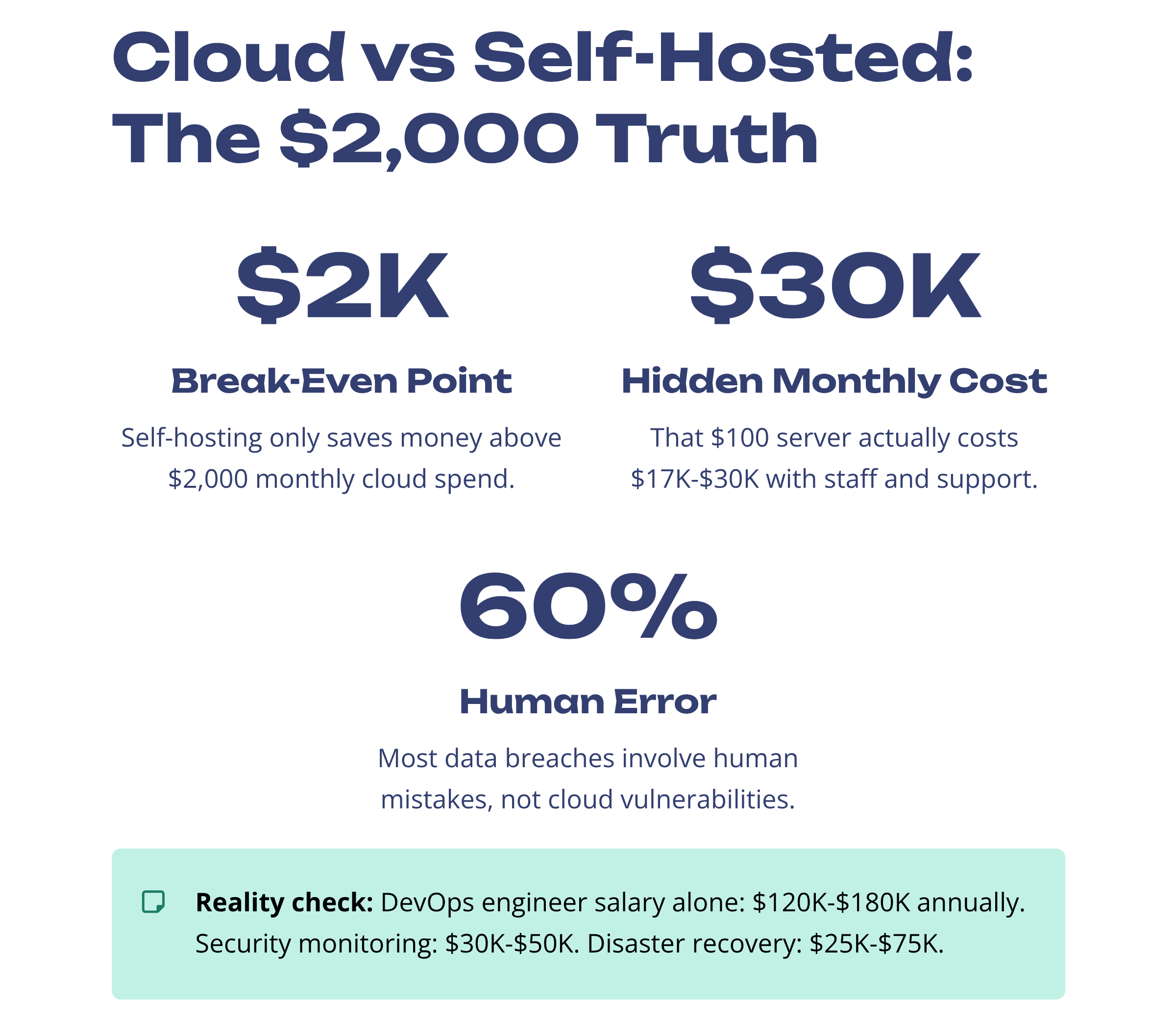 Cloud vs Self-Hosted Automation: The $2,000 Break-Even Truth cloud vs self hosted truth