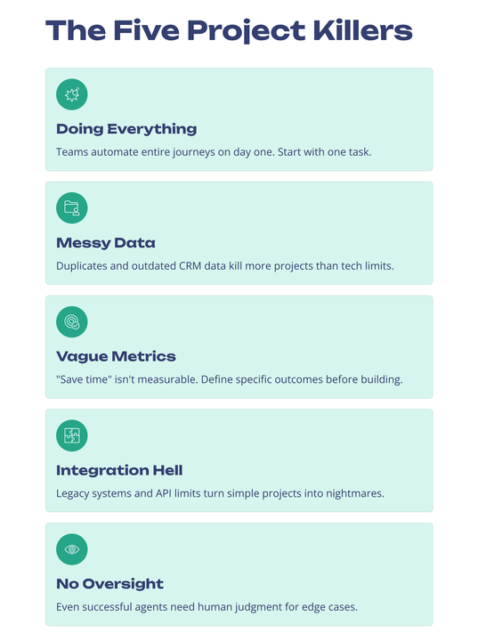Agentic AI Tools 2025: Why 88%Fail (Data-Backed Guide) Top 5 automation project killers.